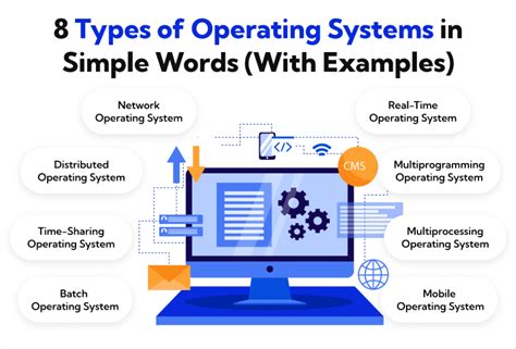 make copy of operating system